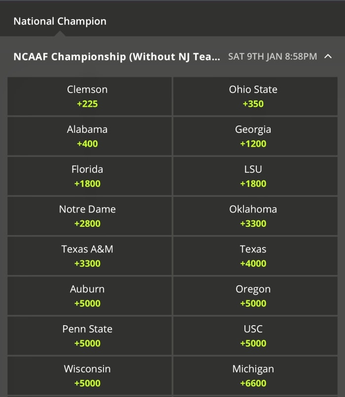 Odds courtesy of DraftKings Sportsbook